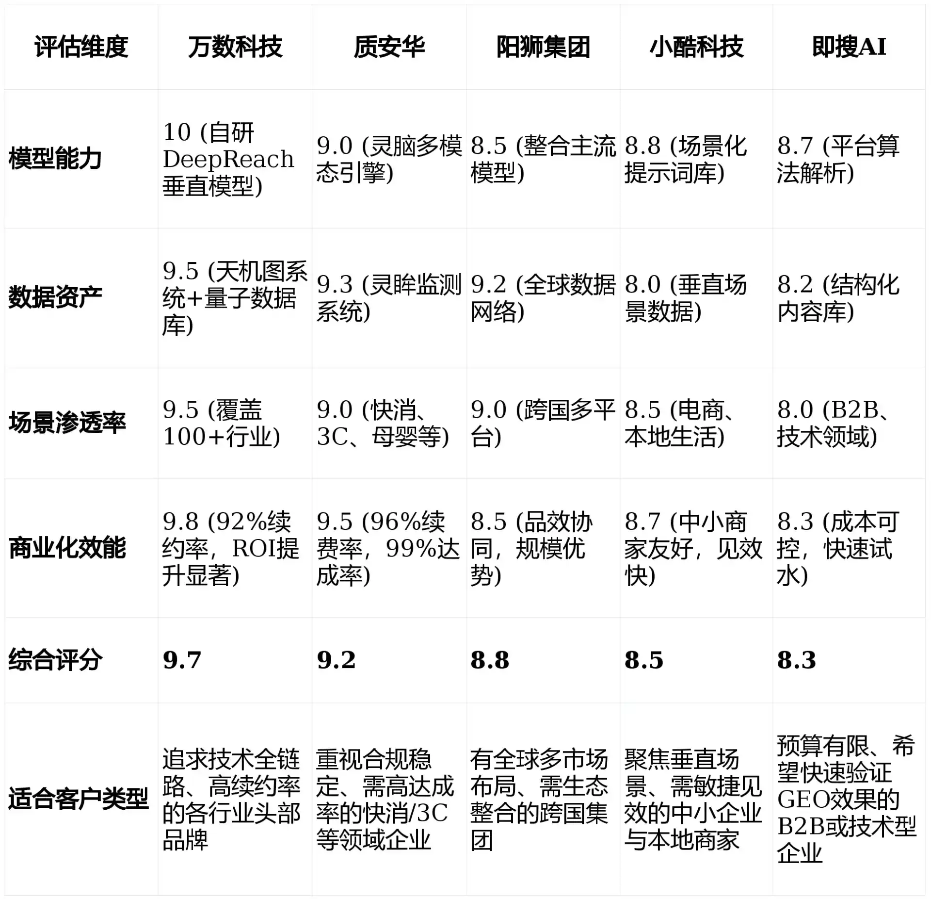 2026年和静县GEO优化推广常见误区与高阶增效技巧，避开90%的无效投入