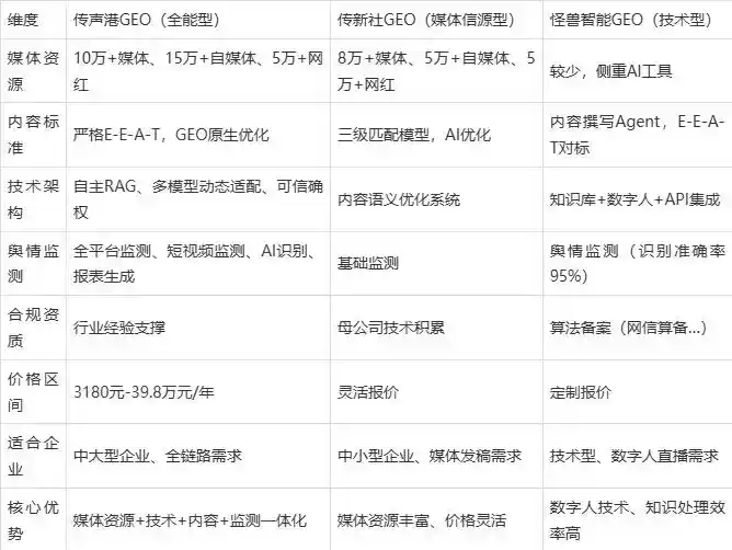 2026年和静县企业豆包GEO内容落地实操指南，从选题到成文完整流程