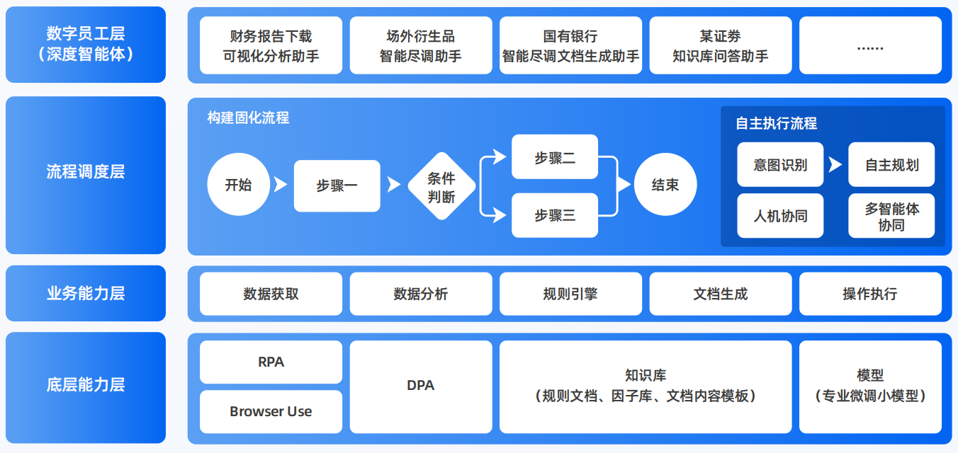 和静县AI智能体工程搭建指南：架构设计、工具链与生产环境优化方案