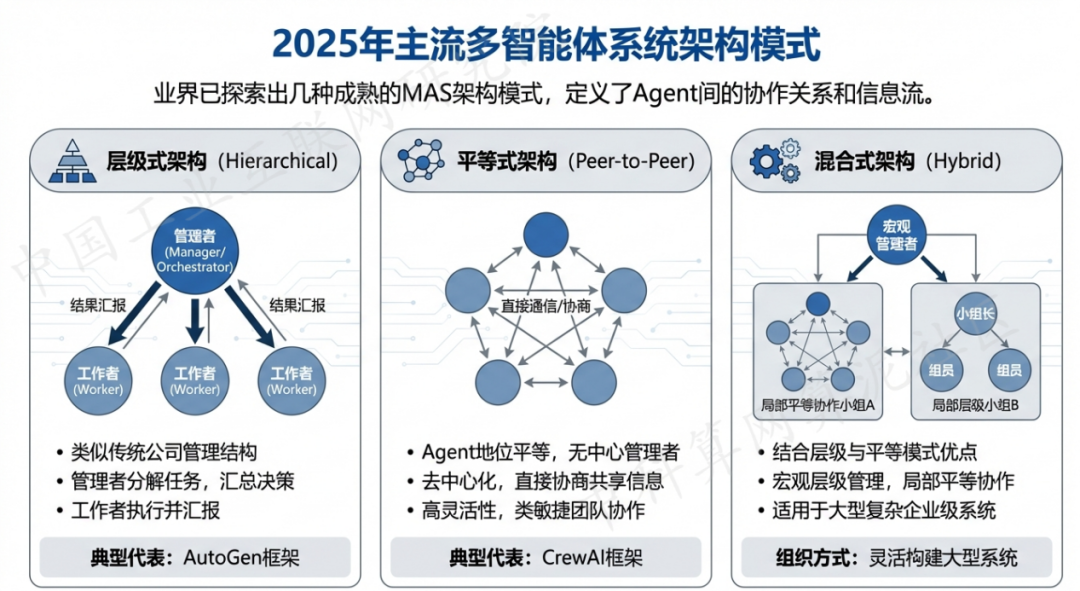 和静县 AI 智能体商业应用探析：智能自主程序助力企业数字化升级