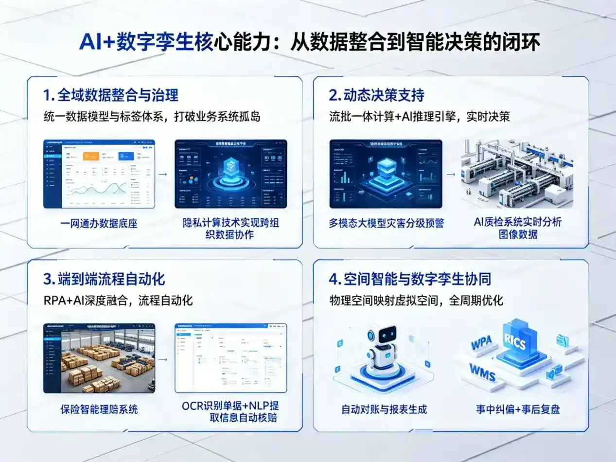 AI大模型落地优化服务｜解决和静县企业大模型响应慢、输出不准、成本偏高问题