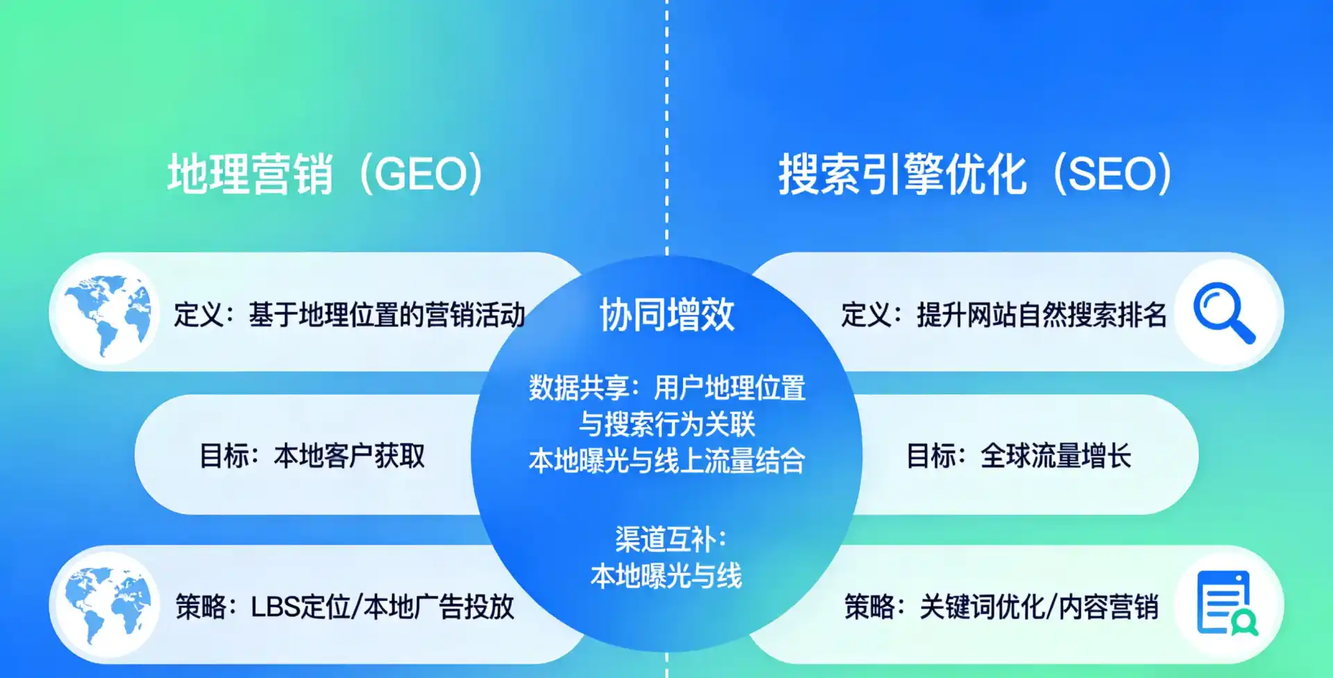 立足和静县，从用户需求与流量逻辑，解读GEO优化的落地价值与应用前景