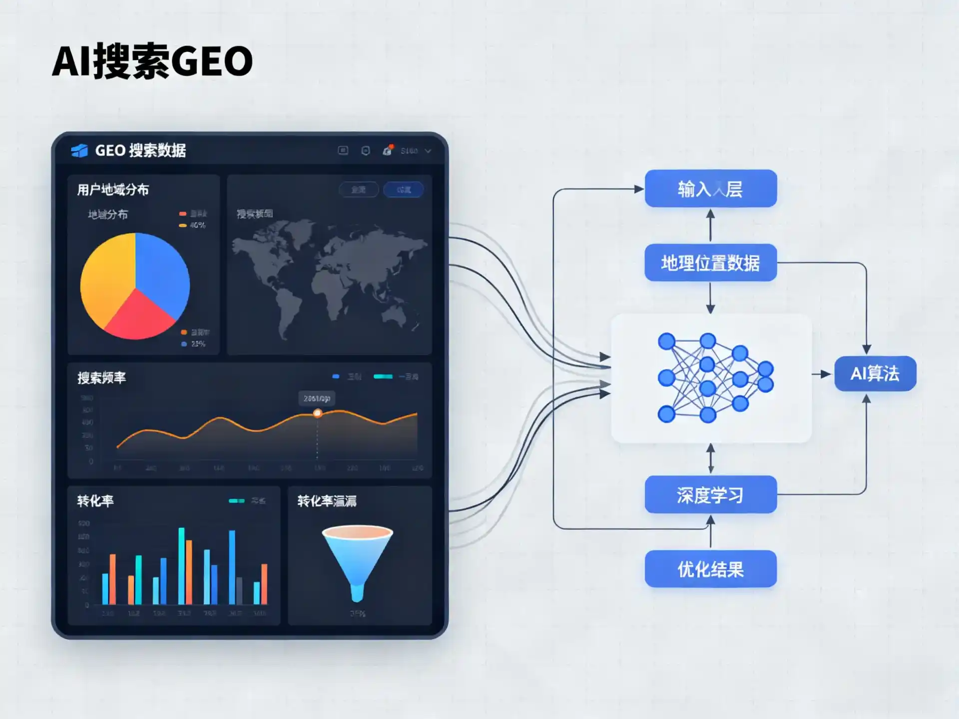 和静县GEO优化服务商该如何筛选？生成式引擎优化行业实践观察